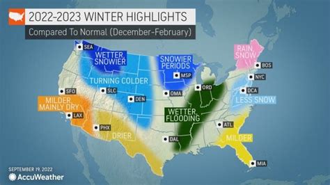 accuweather lewisburg wv